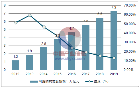 纸箱纸盒印刷行业最新走势分析