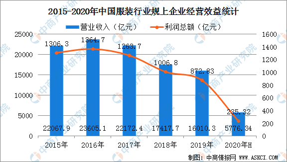 中继器市场趋势