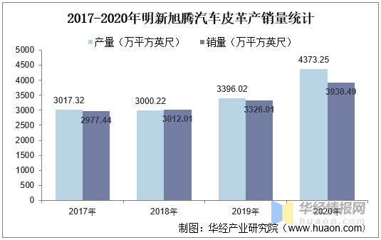 头层革最新走势与市场分析