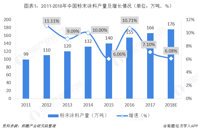 粉末涂料展望，未来发展趋势与市场机遇