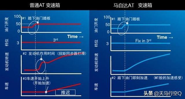 液力变矩器概述