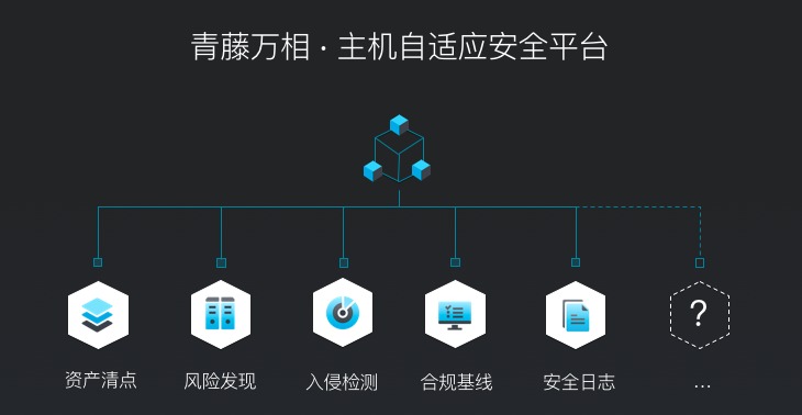 被动防护最新信息概述