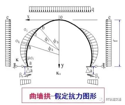 碟形弹簧应对策略