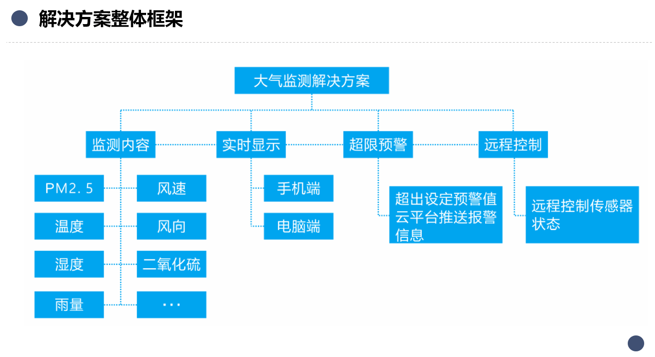 大气监测仪应对策略，提升环境监控效率与应对挑战