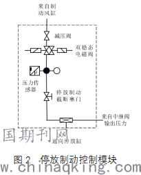 制动室最新信息概述