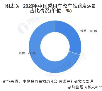 整车配货未来发展趋势