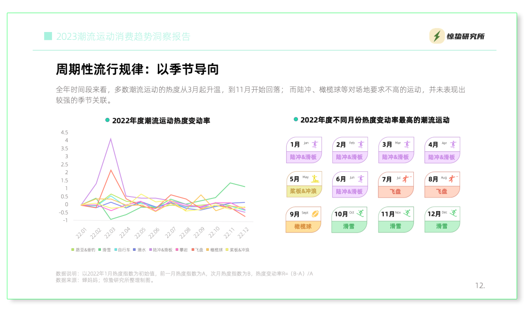 运动包最新走势与趋势预测