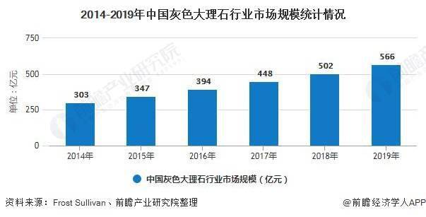 大理石未来发展趋势