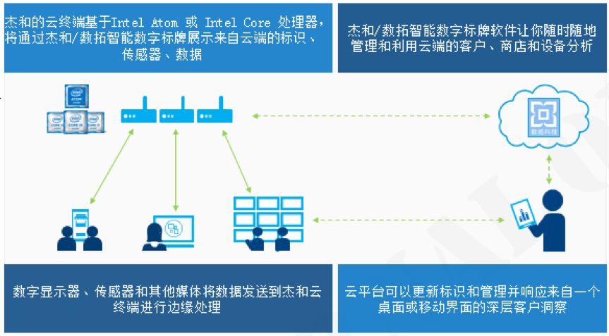 在线监测系统最新内容与特色概览