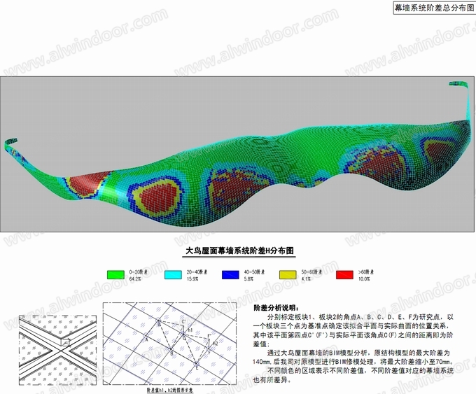 工艺玻璃最新信息