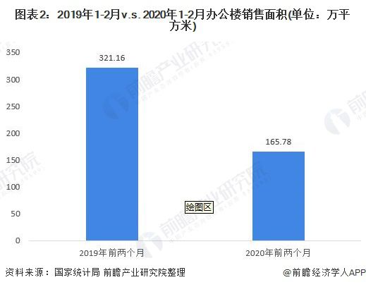 办公家具最新走势与趋势预测