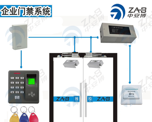 门禁考勤系统最新进展与未来展望