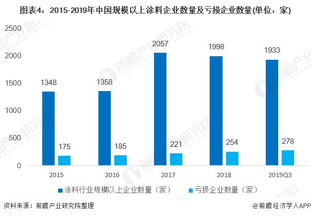 防菌涂料最新版解读与发展