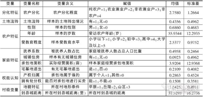 土地流转/承包展会网最新动态更新与全新解读