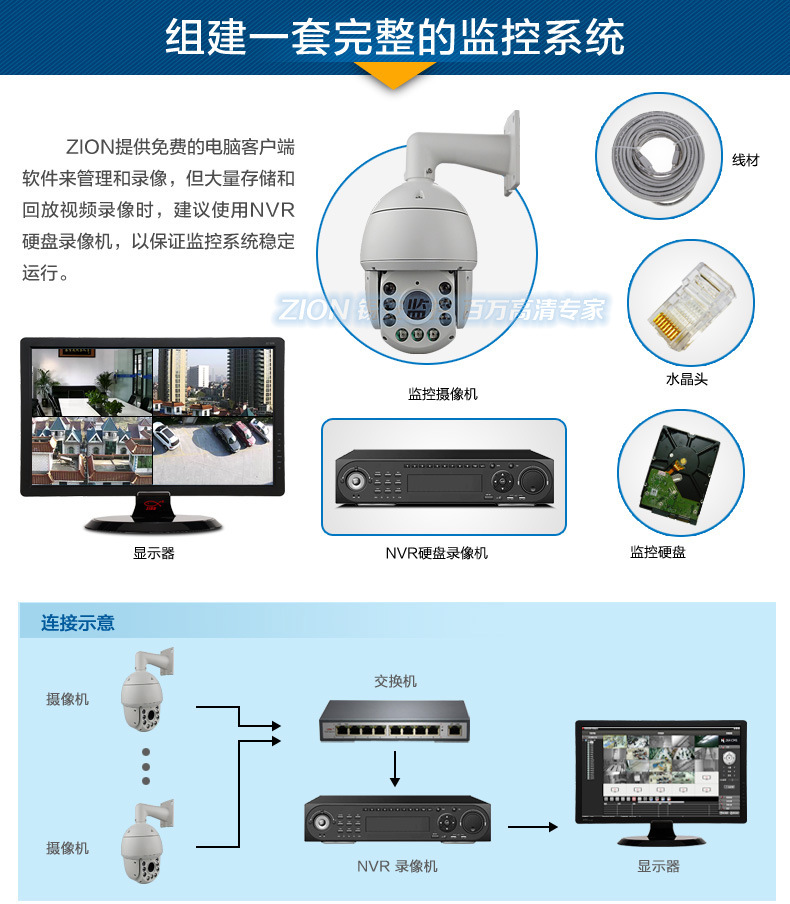 球机/半球机最新深度体验与评测视频首发