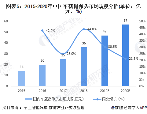 主动防护市场趋势