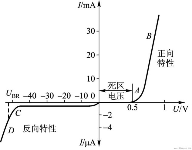 电流电压校验/校准器技术革新与最新发展趋势概览