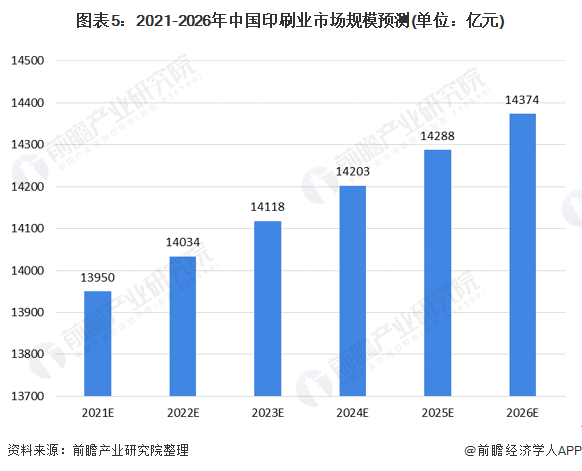 直接染料卫浴洁具网未来发展趋势