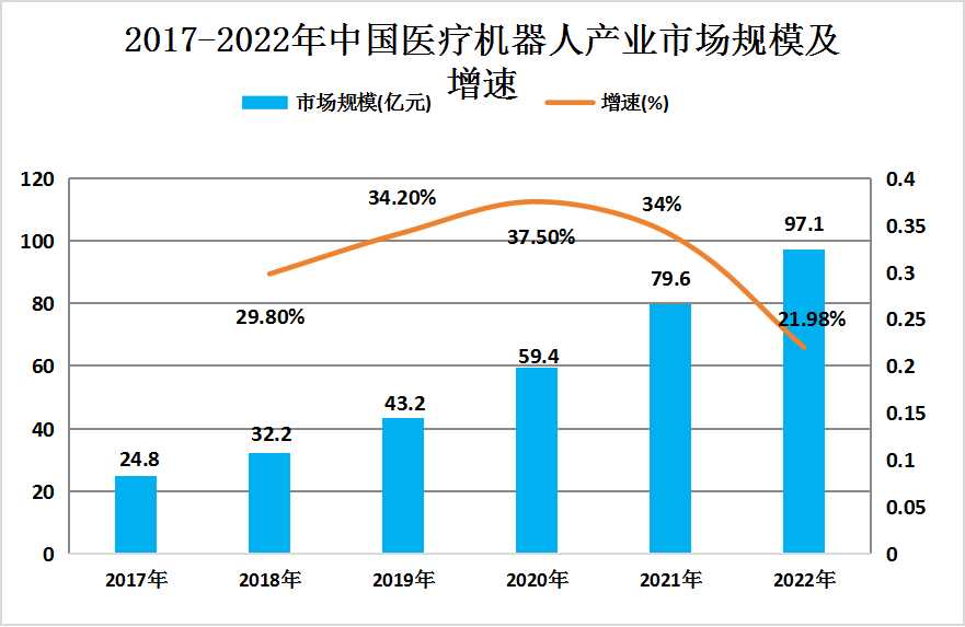 净化设备发展展望