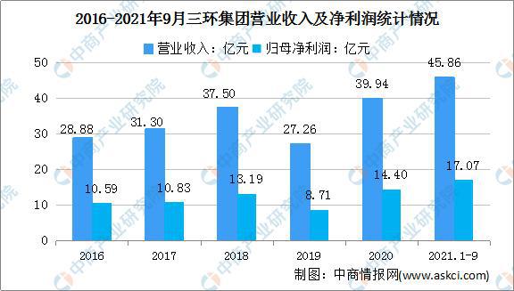 电子电器陶瓷最新趋势