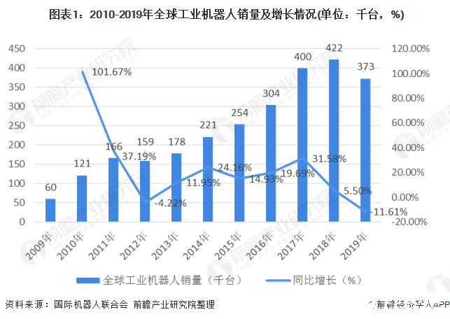 果树机械未来发展趋势