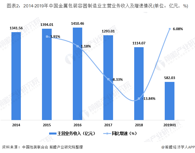 五金包装最新动态与其影响分析