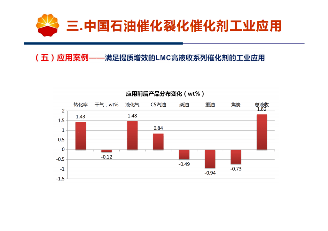 催化裂化催化剂展望