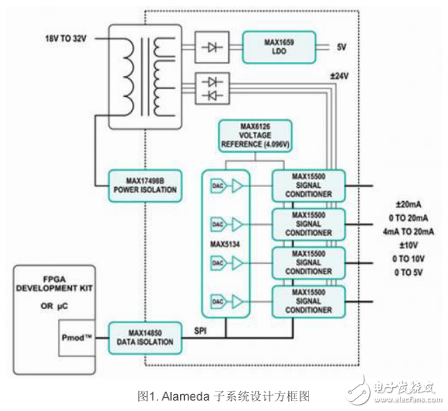 DCS/PLC系统应对策略