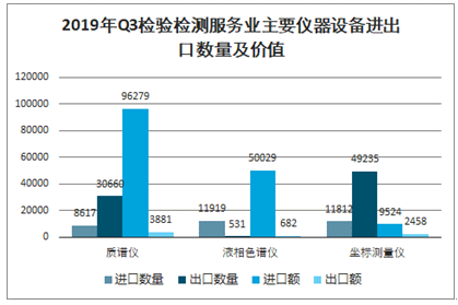 报废设备最新信息