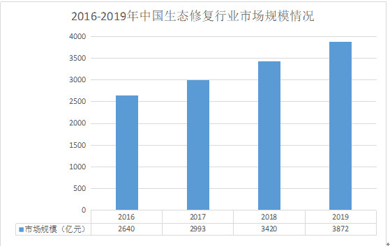 门窗维修最新走势与趋势预测