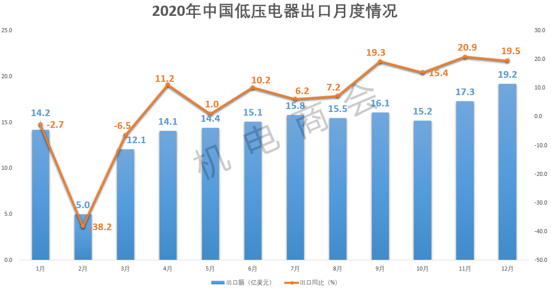 低压电器最新动态报道与解读