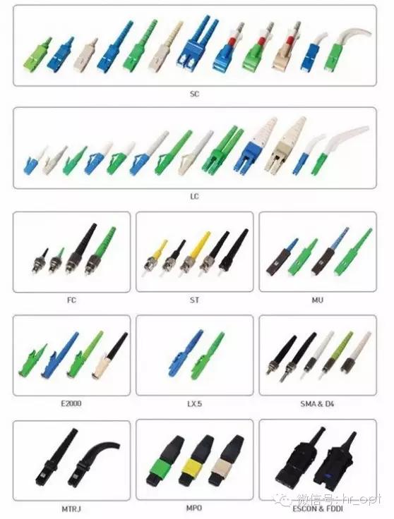 光纤连接器最新动态与深度分析