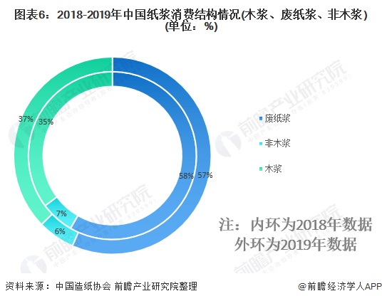 纸类印刷最新消息