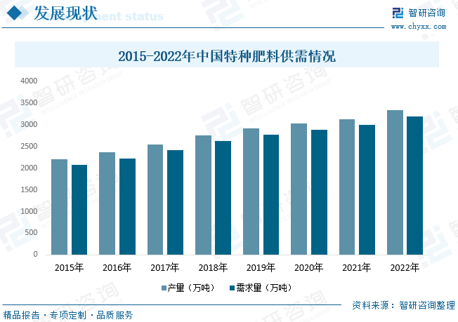 特种光源市场趋势