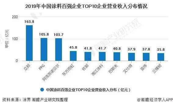 一次性纸巾最新解读