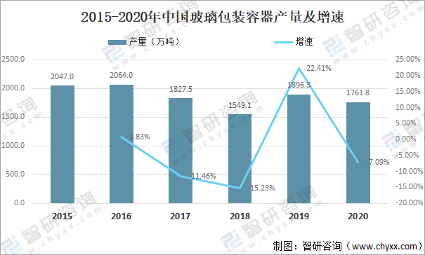 包装容器最新动态观察与解读