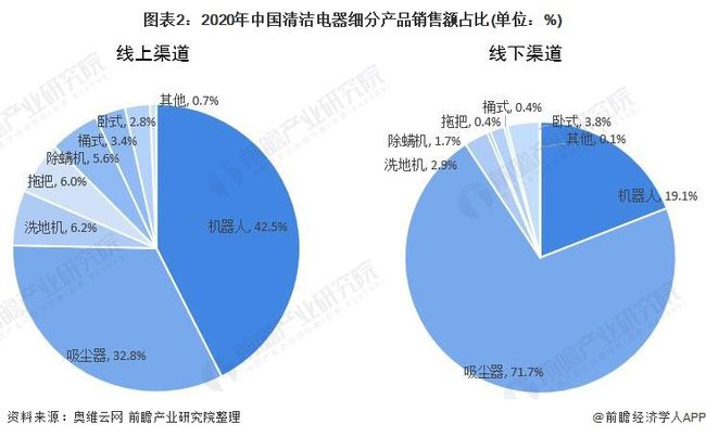 洗地机最新信息概览与全面解读市场趋势