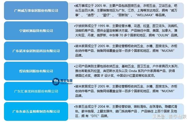 五金项目合作全面解析