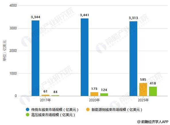 线束最新信息概览与全面解读市场趋势