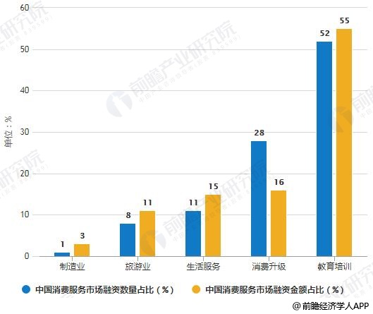 洗地毯机最新发展