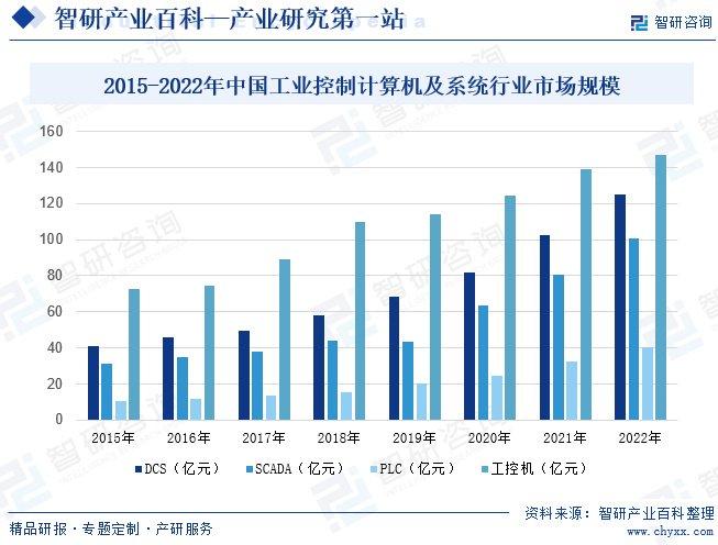 监控主机未来发展趋势