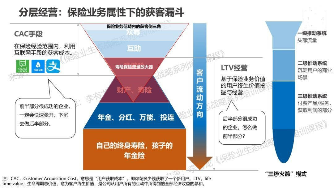 蓝莓应对策略