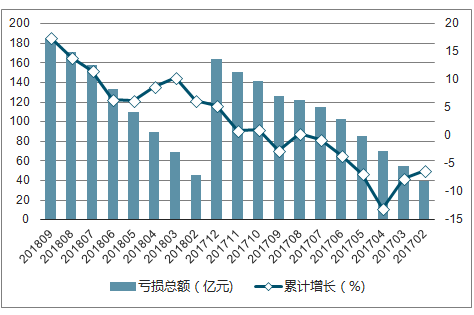 农副产品加工最新趋势