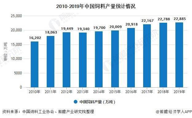 环保添加剂市场趋势