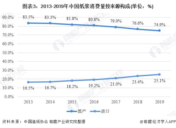 木浆最新版解读与发展