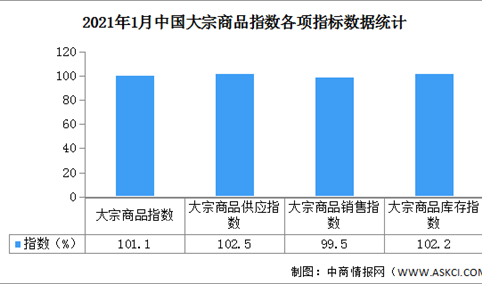 普通钢材制品全面解读市场趋势