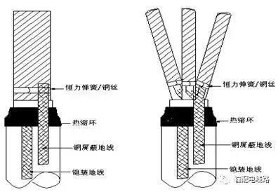 电缆附件最新版本与深度解析