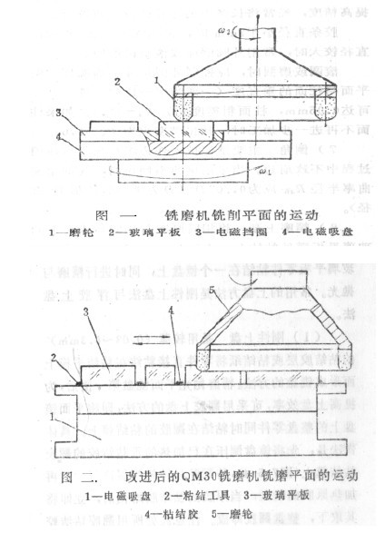 雕刻加工概述