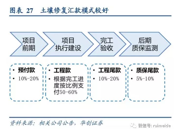 特殊/专业维修发展展望