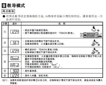 光纤传感器应对策略